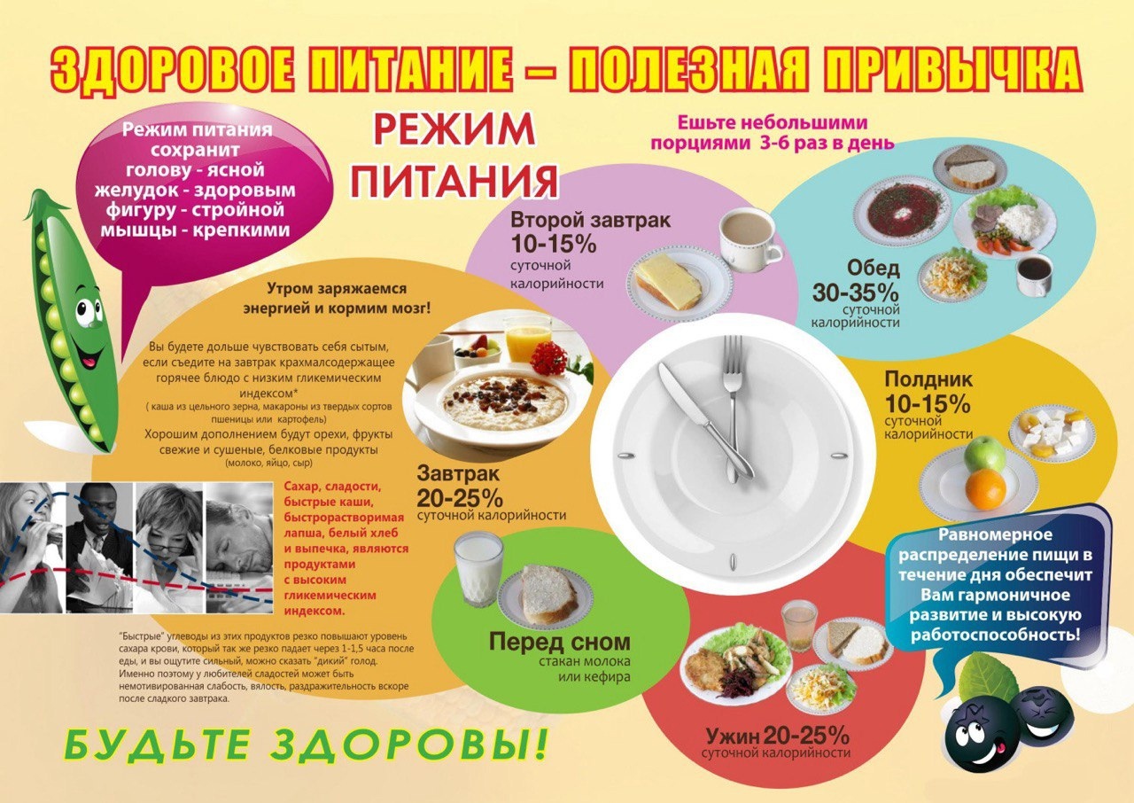 Информация для населения. Здоровое питание.